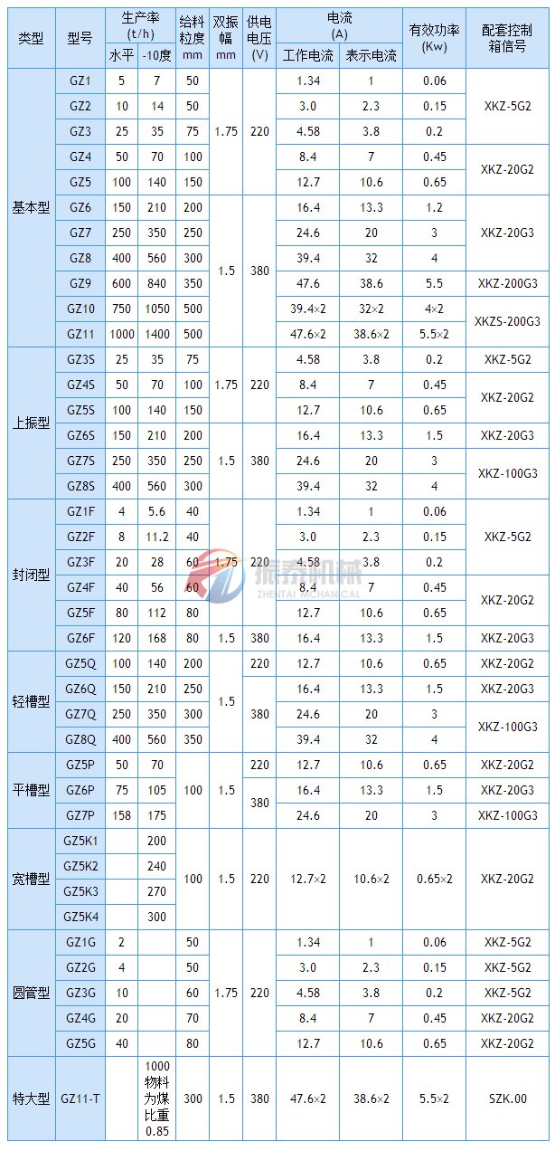 電磁振動給料機技術(shù)參數(shù)