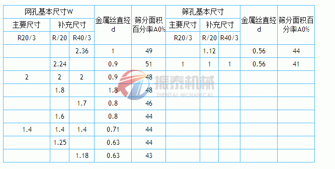 試驗篩技術參數(shù)表